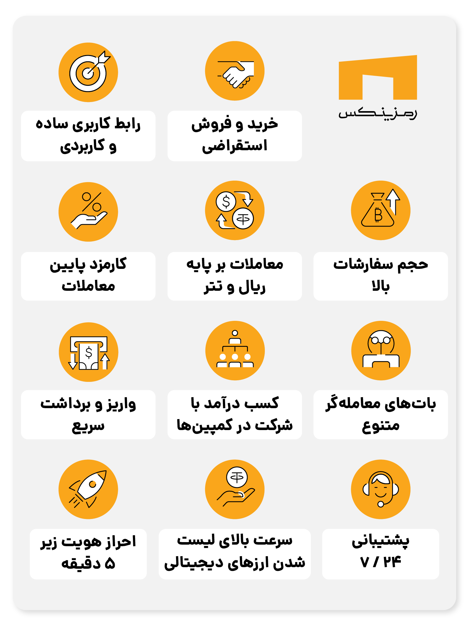 ویژگیها و خدمات صرافی مطمئن و ایرانی ارز دیجیتال رمزینکس