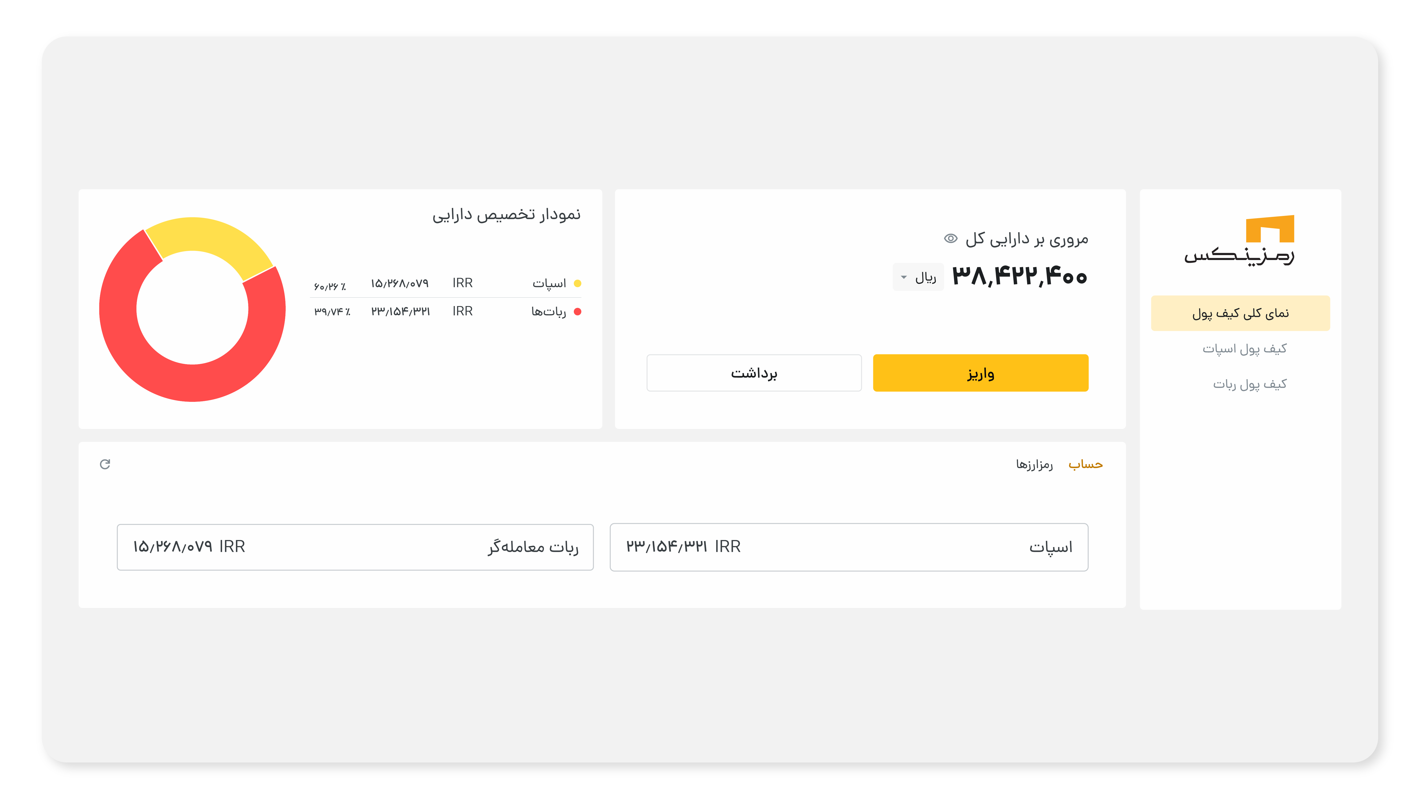 کیف پول ارز دیجیتال رمزینکس، مطمئن و حرفهای