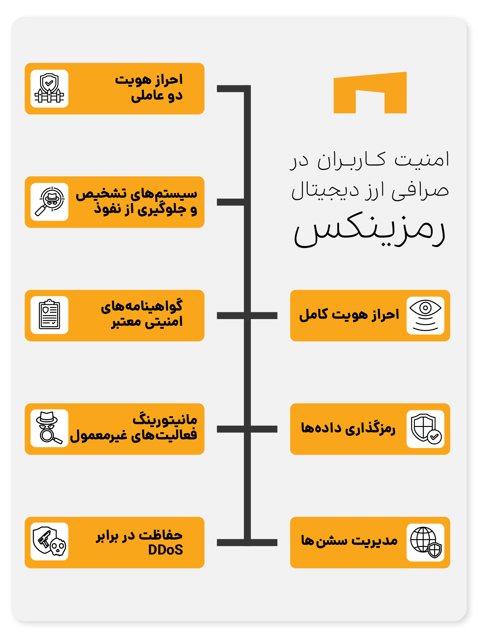 خرید ارز دیجیتال از صرافی رمزینکس